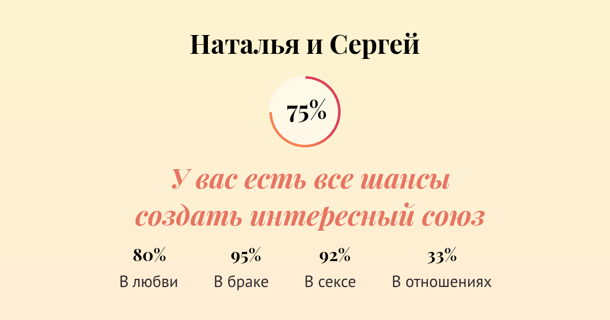 совместимость имен в любви наталье
