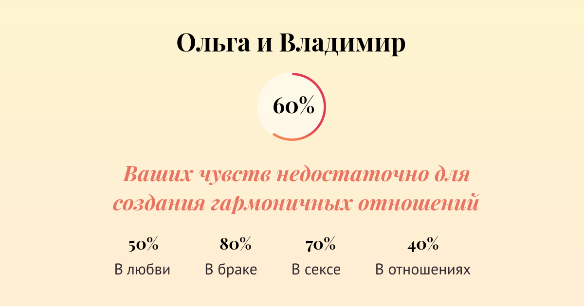 Совместимость имен Ольга и Владимир в любви, браке, сексе