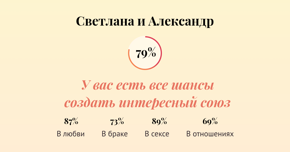 Совместимость имен Светлана и Александр в любви, браке