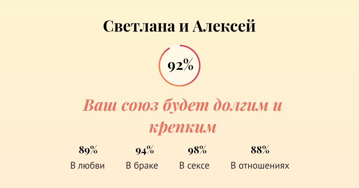 Совместимость имен Светлана и Алексей в любви, браке