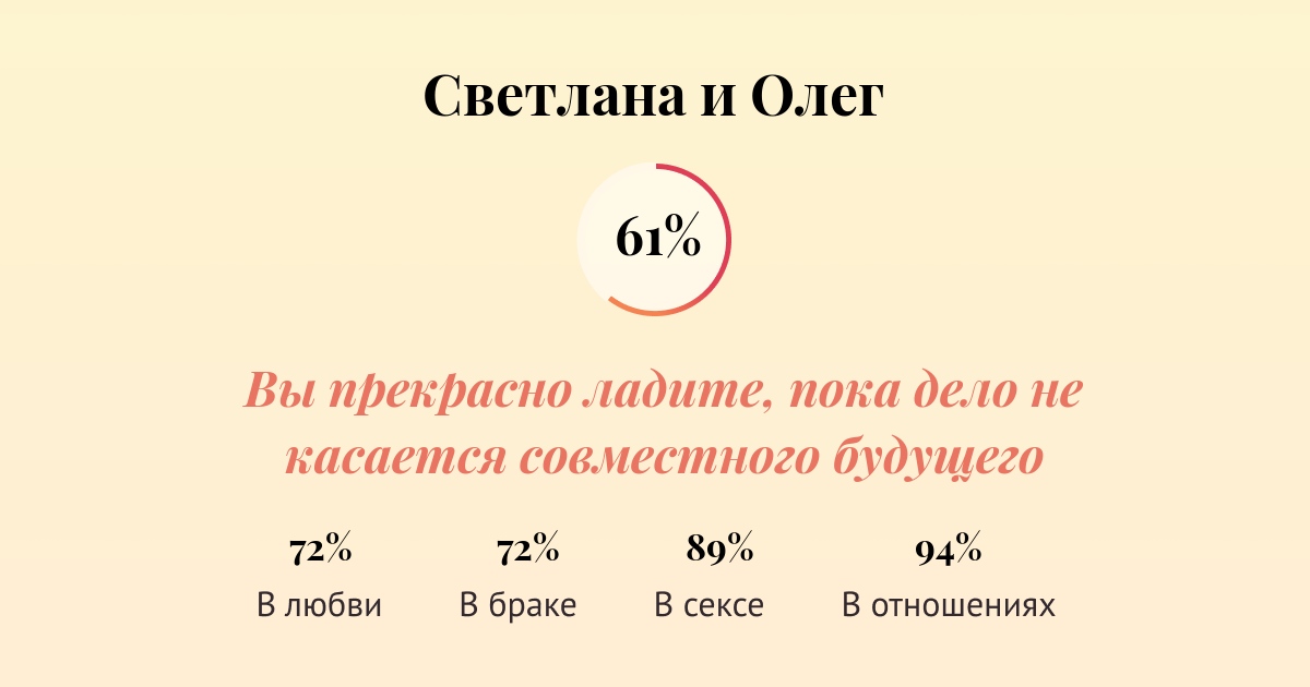 Совместность любви по именам. Что означает имя олег. Вера и сергей совместимость. Совместимость имени виктория. Тайна имени олег.