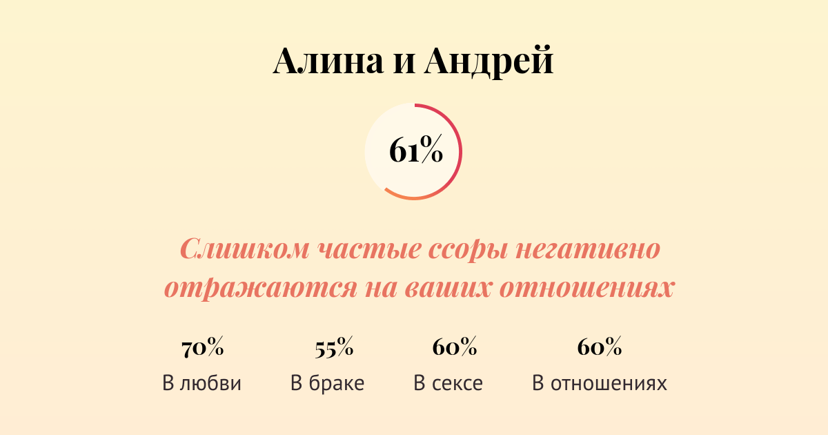 Совместимость имен Алина и Андрей в любви, браке, сексе