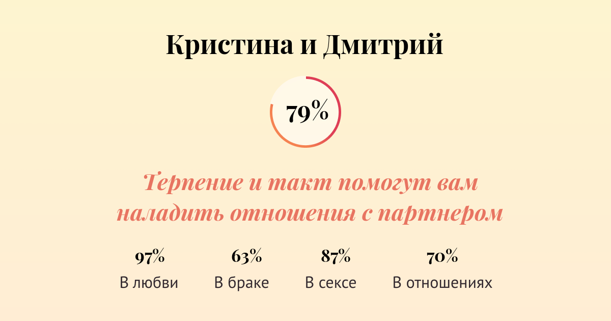 Кристина и карина совместимость
