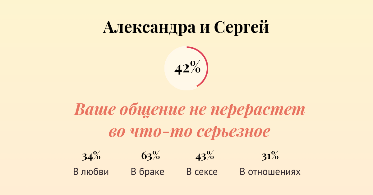 Совместимость имен богдан
