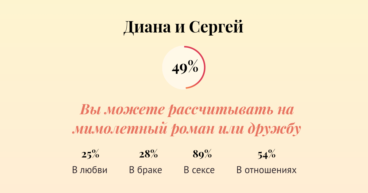 Совместимость имен богдан