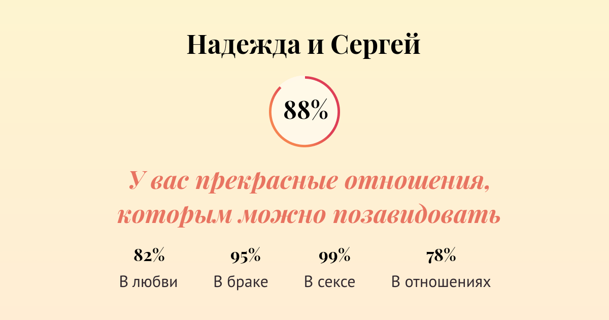Совместимость имен богдан
