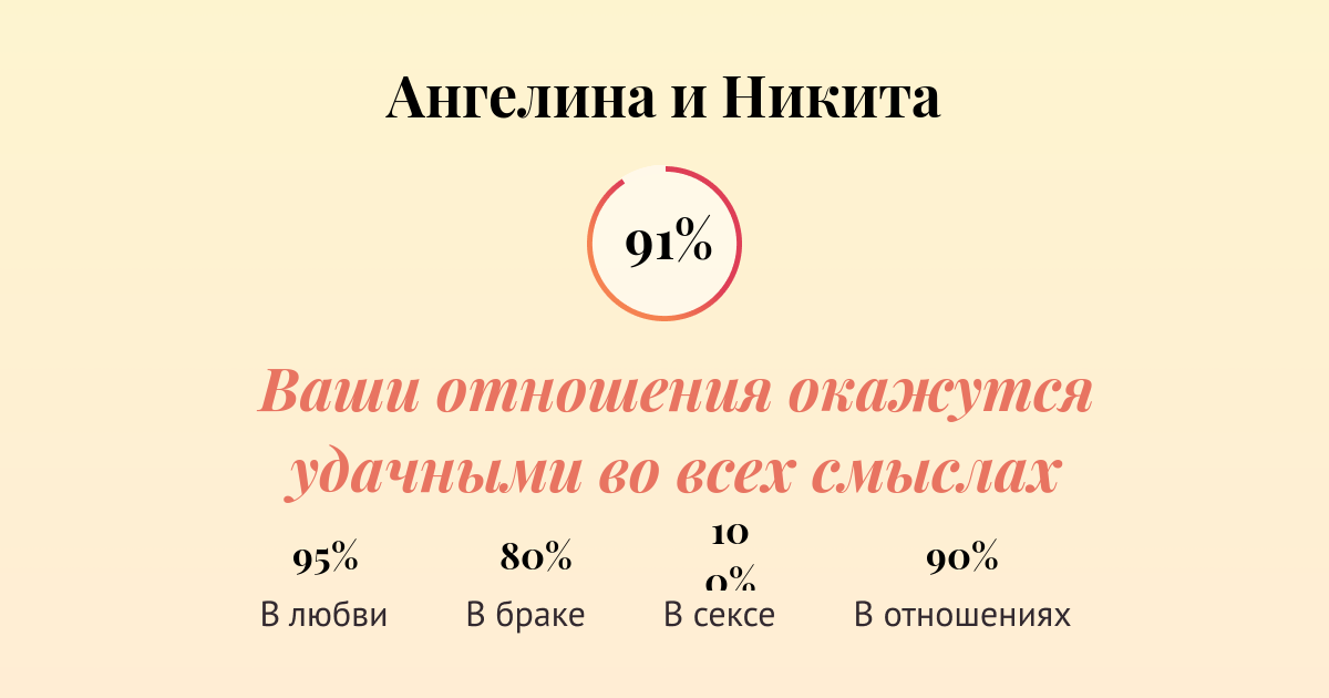 Проценты любви по именам. Тест на никиту