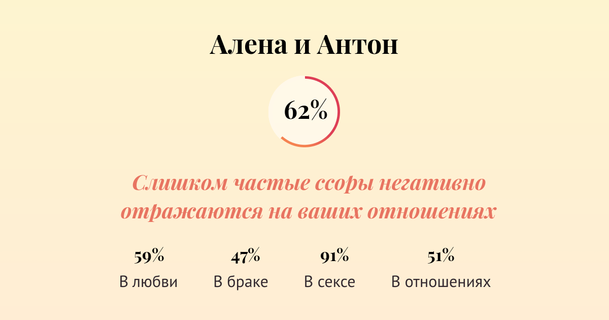 Порно Кристина И Антон