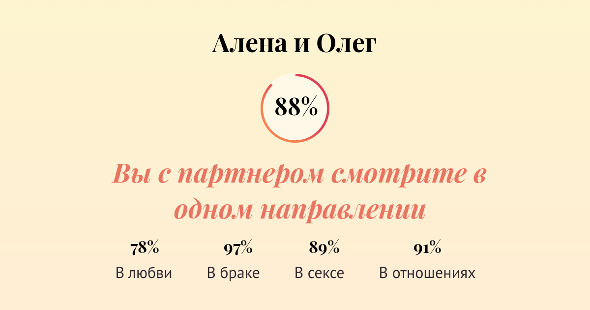 Совместимость имен олег и виктория. Имена пары. Имена подходящие олегу. Совместимость с именем екатерина. Что означает имя олег.