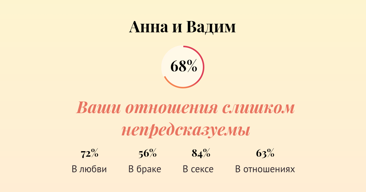 Совместимость имен Анна и Вадим в любви, браке, сексе