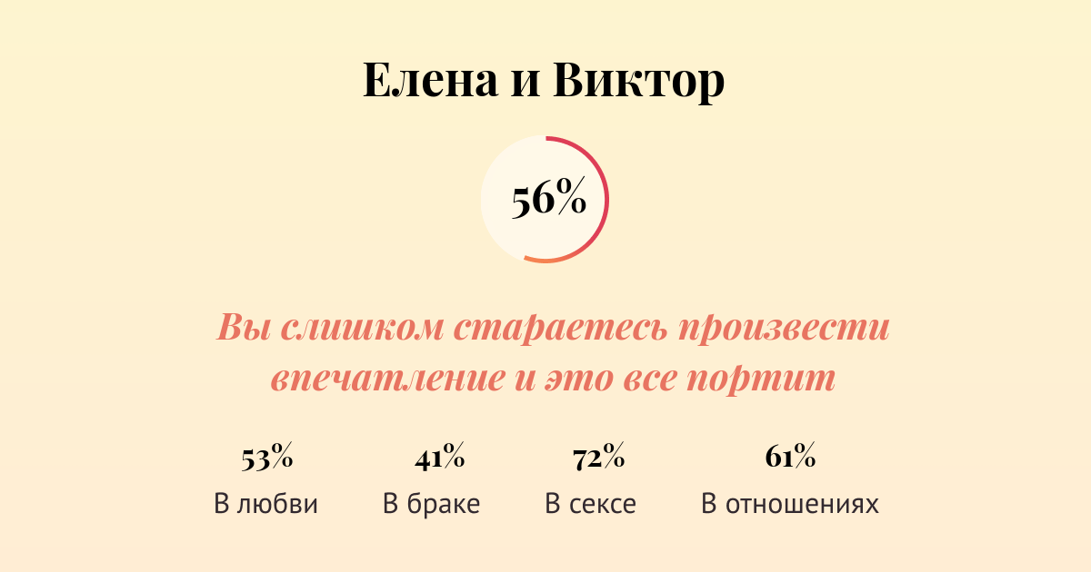 Совместимость имен Елена и Виктор в любви, браке, сексе