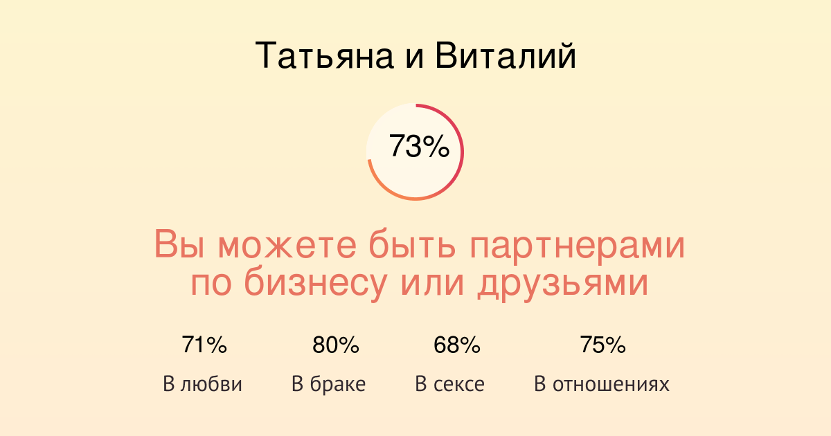 Совместимость виталий и карина