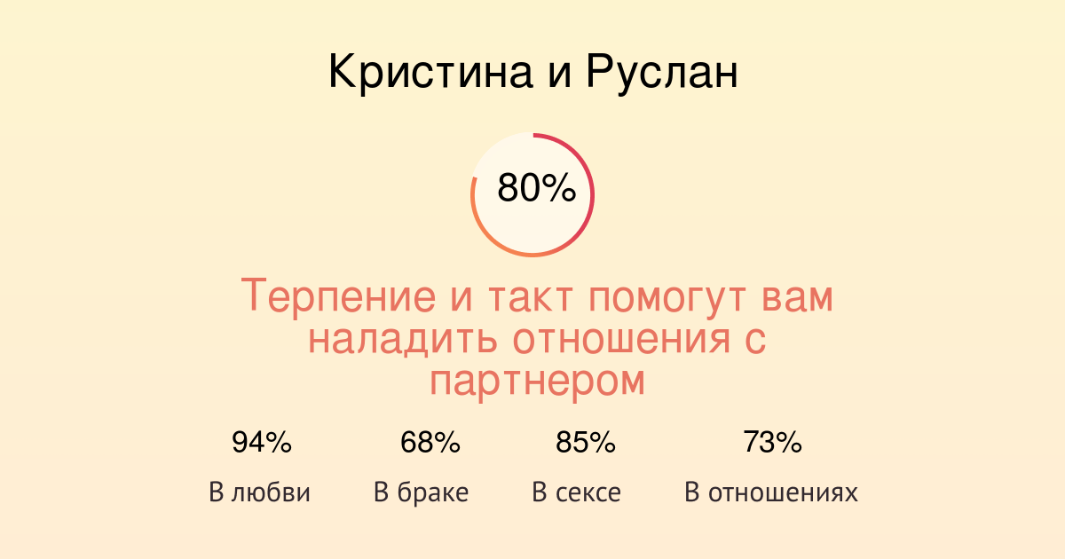Кристина и карина совместимость