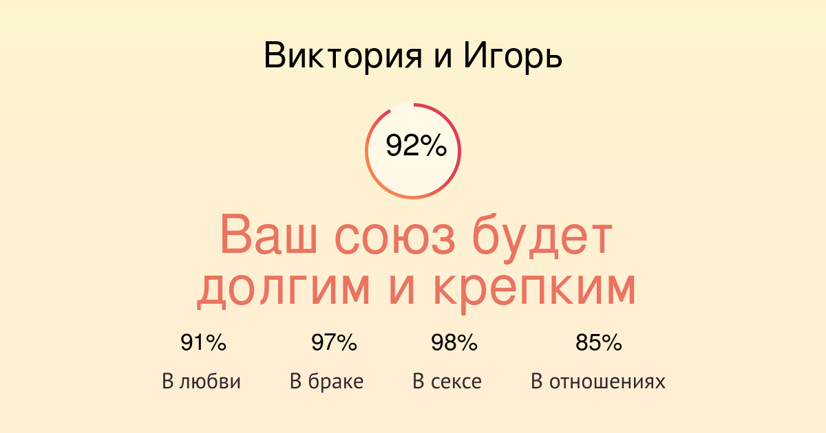 Таблица текстового графического и звукового. Соотношение имен. Савместимость имён вика и игорь. Таблица совместимости по именам. Совместимость имени виктория.