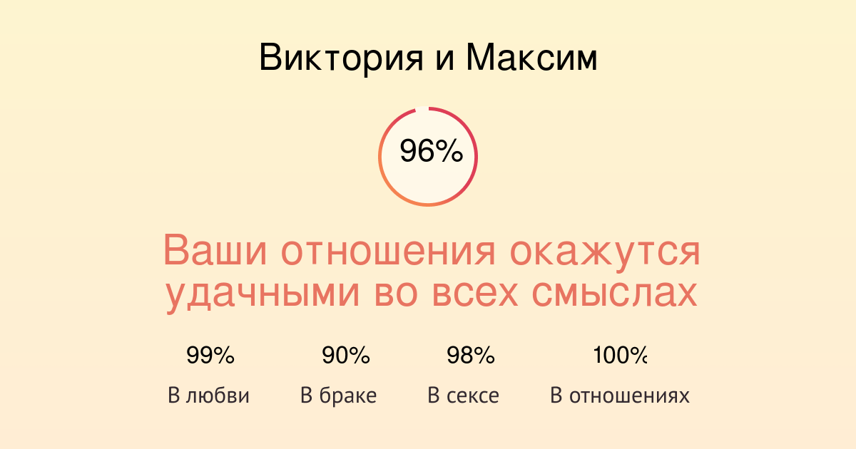 Совместимость имен Виктория и Максим в любви, браке, сексе