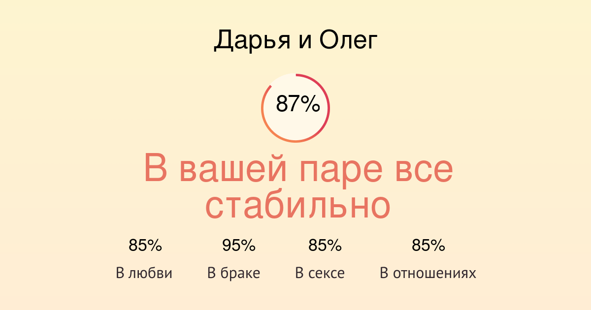 Имя ангелина совместимость. Олег и ольга совместимость. Светлана олег совместимость имен. Олег и юлия совместимость. Совместимость имен.