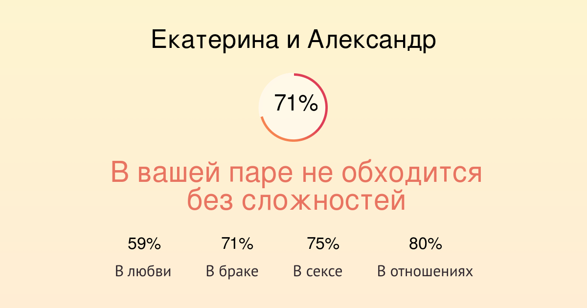 Совместимость имен Екатерина и Александр в любви, браке