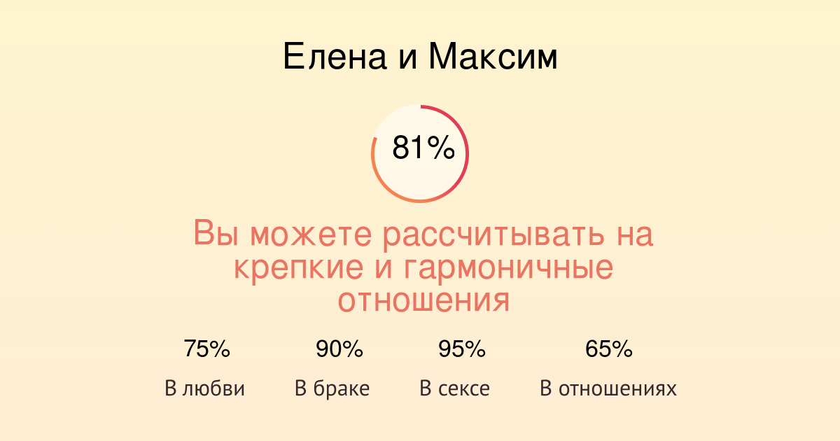 Совместимость имен Елена и Максим в любви, браке, сексе