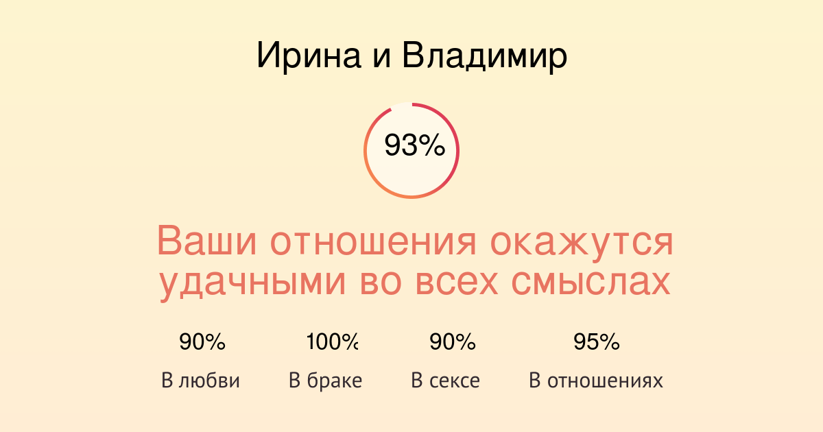 Совместимость имен Ирина и Владимир в любви, браке, сексе