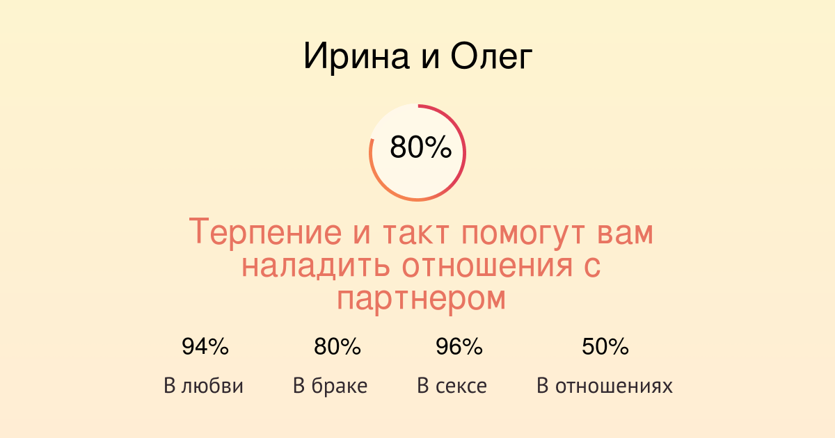 Совместимость имен Ирина и Олег в любви, браке, сексе