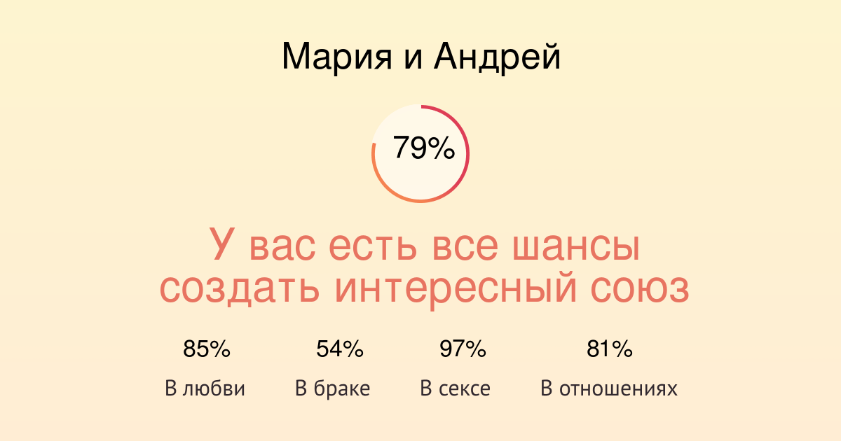 Андрей Фото Картинки