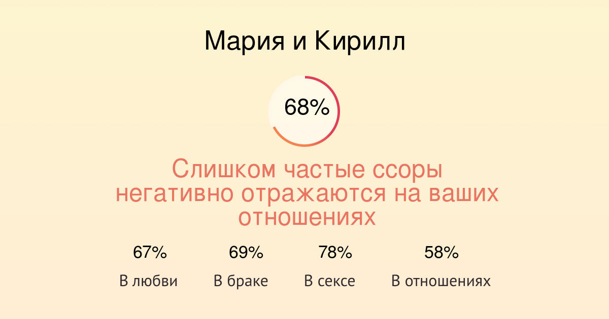 Совместимость имен Мария и Кирилл в любви, браке, сексе