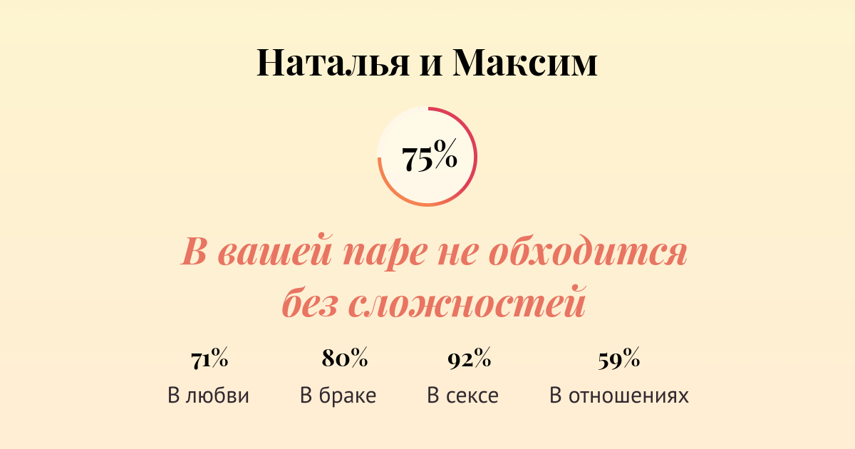 Совместимость имен Наталья и Максим в любви, браке, сексе
