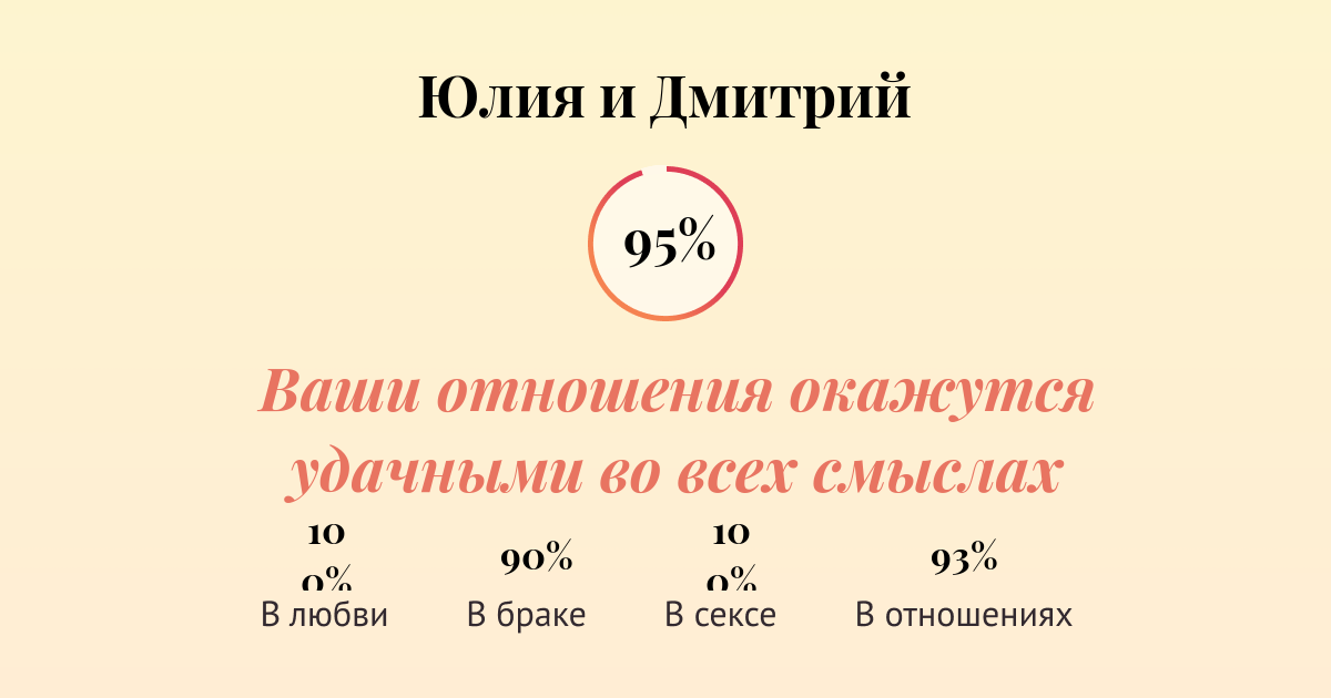 Совместимость имен Юлия и Дмитрий в любви, браке, сексе