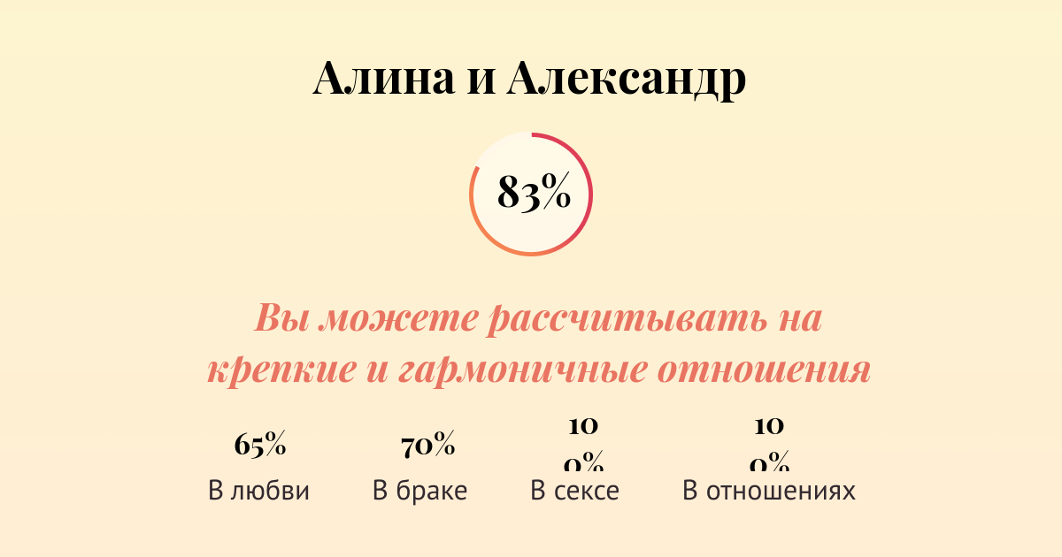 Совместимость имен Алина и Александр в любви, браке, сексе