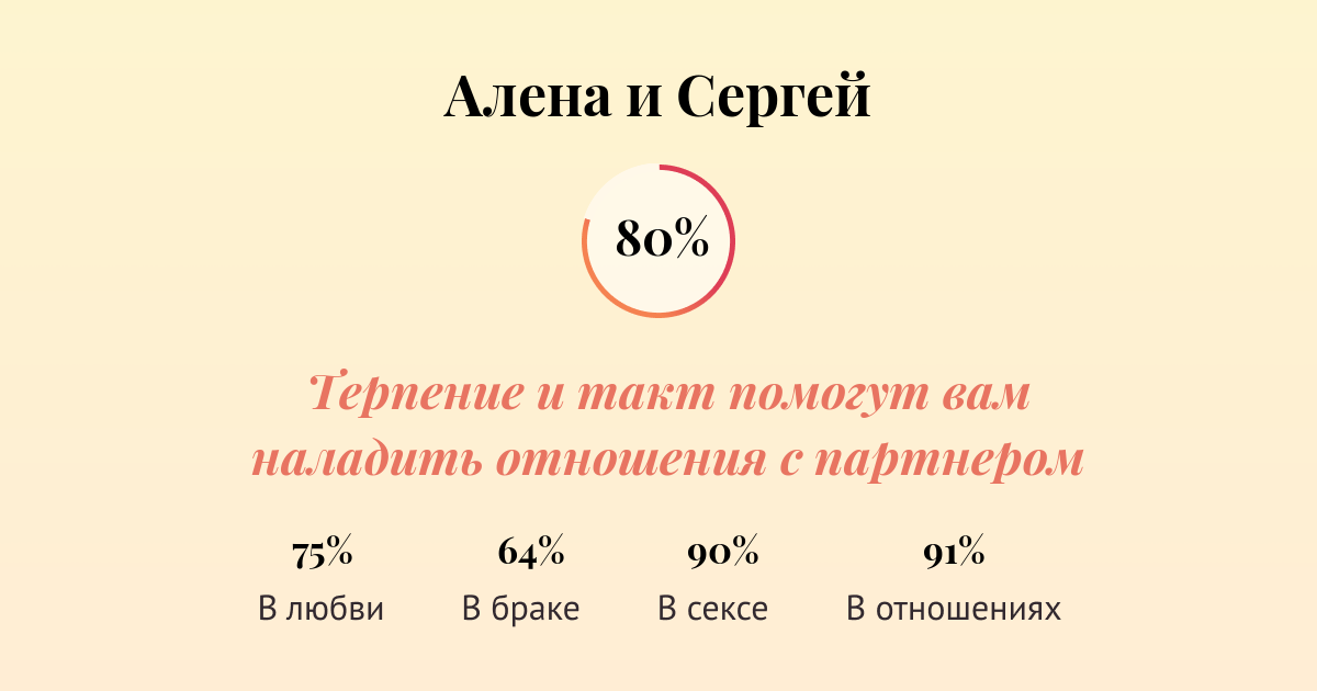 Совместимость имен Алена и Сергей в любви, браке, сексе