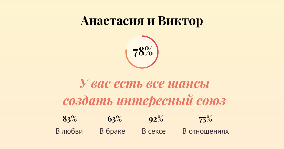 Совместимость имен Анастасия и Виктор в любви, браке