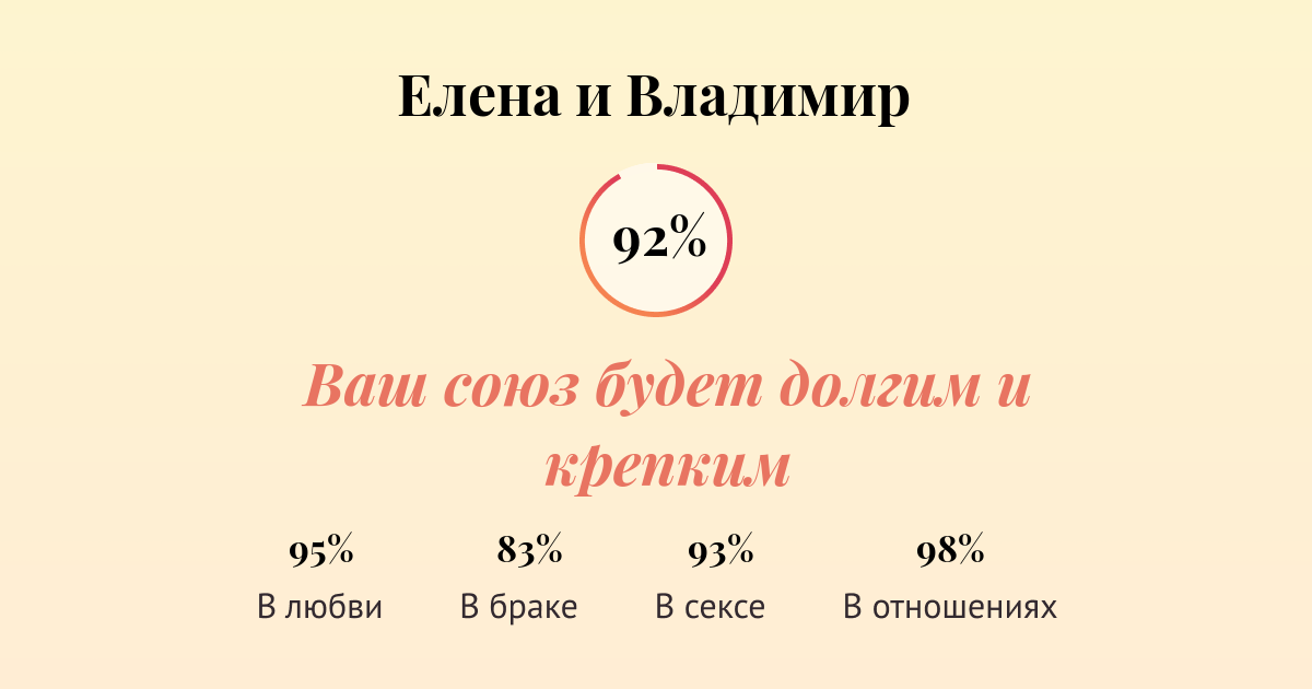Совместимость имен Елена и Владимир в любви, браке, сексе