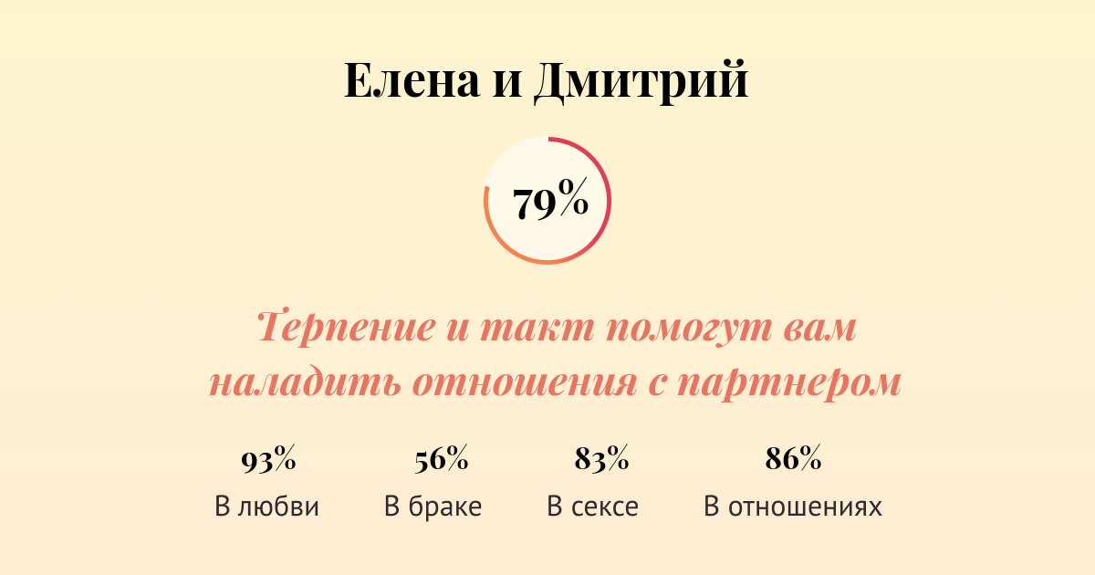 Совместимость имен Елена и Дмитрий в любви, браке, сексе