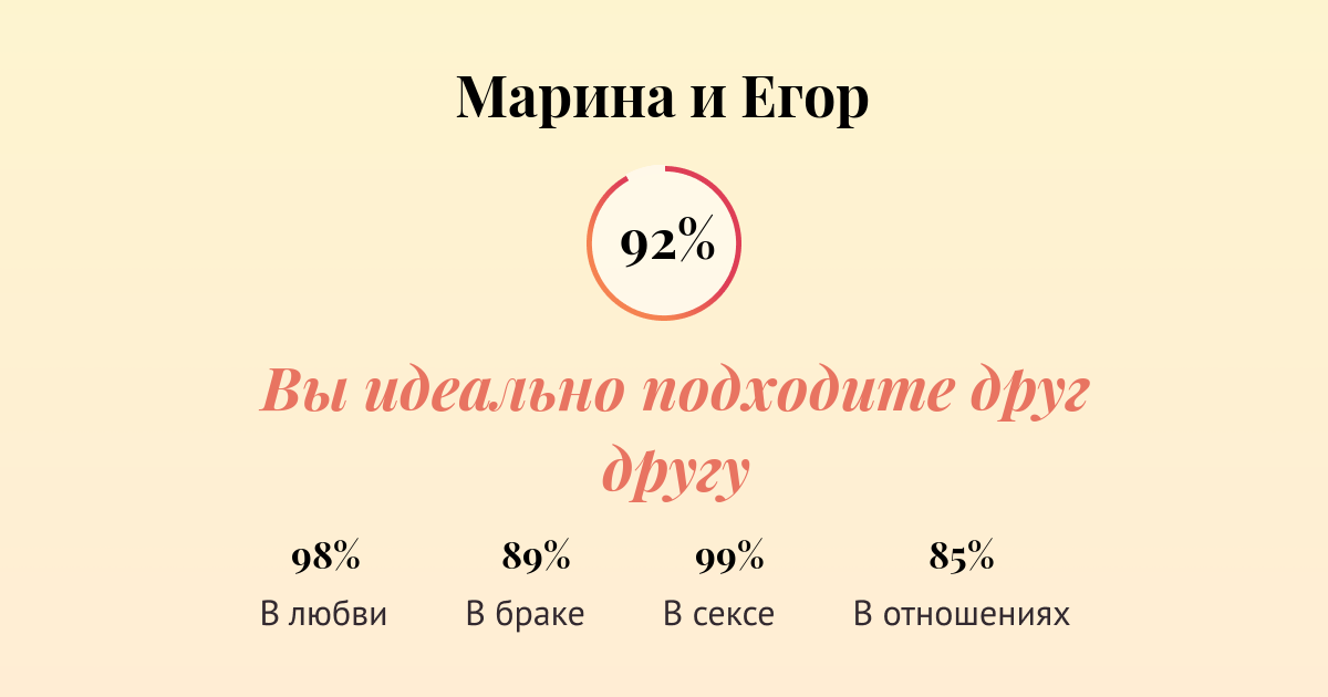 Совместимость имен Марина и Егор в любви, браке, сексе