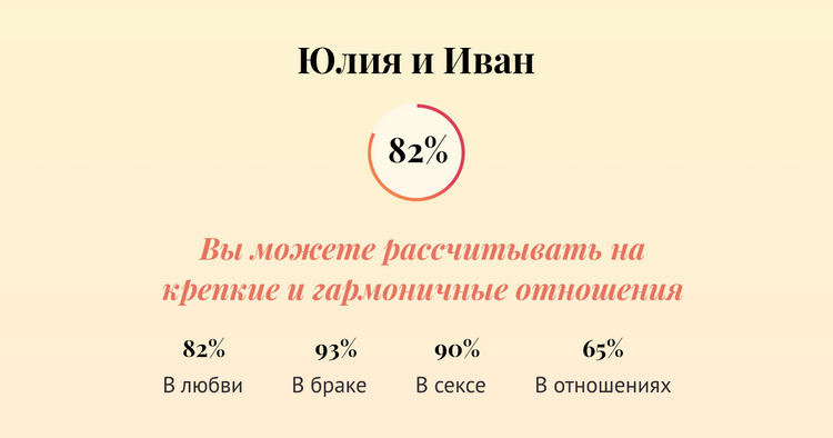 sovmestimost imen yuliya i ivan v lyubvi brake sekse otnosheniyah passion ru