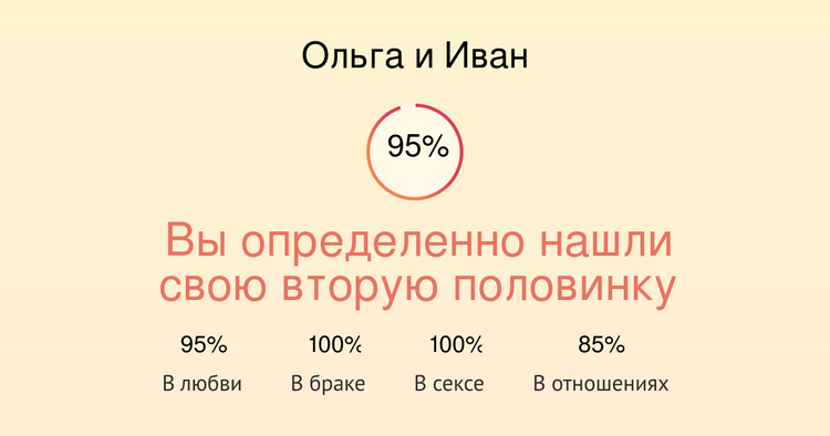 sovmestimost imen olga i ivan v lyubvi brake sekse otnosheniyah passion ru